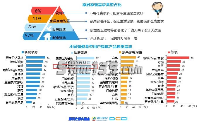 石材家居家装相关—《2018年家居家装行业人群洞察白皮书》联合发布