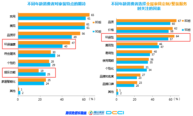 石材家居家装相关—《2018年家居家装行业人群洞察白皮书》联合发布