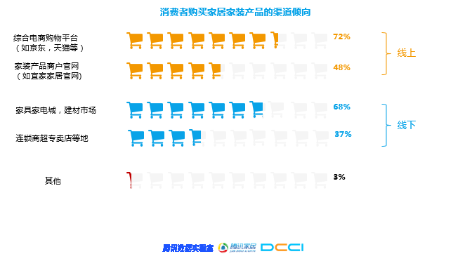 石材家居家装相关—《2018年家居家装行业人群洞察白皮书》联合发布