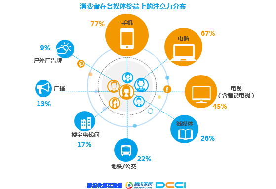 石材家居家装相关—《2018年家居家装行业人群洞察白皮书》联合发布