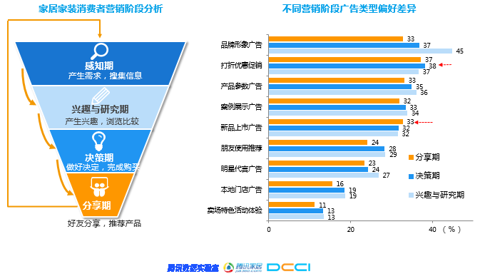 石材家居家装相关—《2018年家居家装行业人群洞察白皮书》联合发布