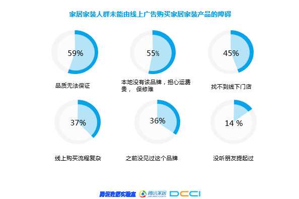 石材家居家装相关—《2018年家居家装行业人群洞察白皮书》联合发布