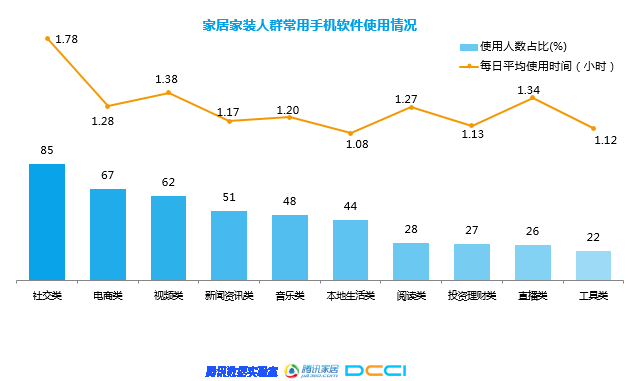 石材家居家装相关—《2018年家居家装行业人群洞察白皮书》联合发布