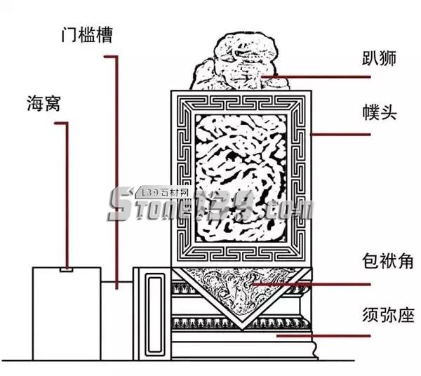 中国传统文化石刻品—石门墩