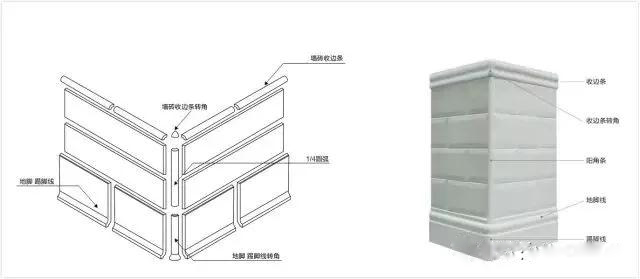 石材踢脚线，不仅仅是一个装饰线条