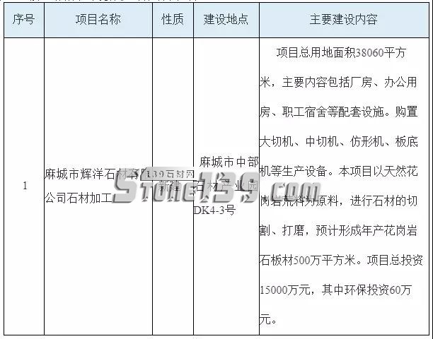 湖北麻城市拟批准四个千万级的石材加工项目