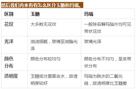 玉髓=玛瑙？别再傻傻分不清