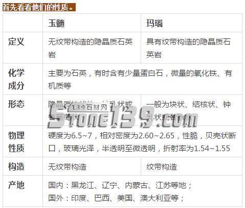 玉髓=玛瑙？别再傻傻分不清