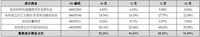 中国石材国际贸易价格指数数据库