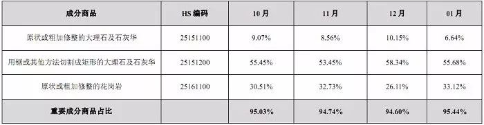 中国石材国际贸易价格指数数据库