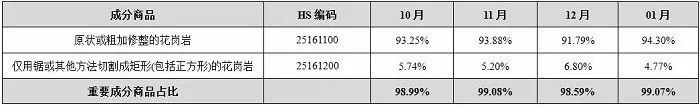 中国石材国际贸易价格指数数据库