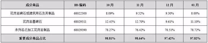 中国石材国际贸易价格指数数据库