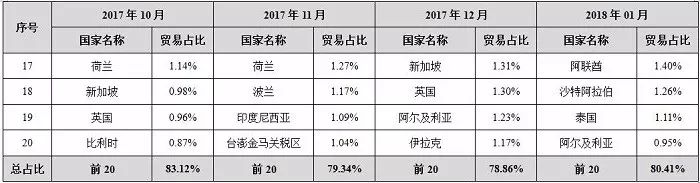 中国石材国际贸易价格指数数据库