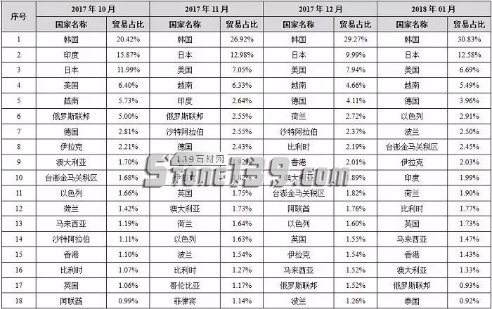 中国石材国际贸易价格指数数据库