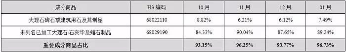 中国石材国际贸易价格指数数据库