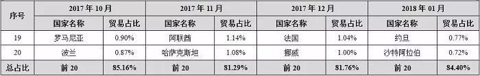 中国石材国际贸易价格指数数据库