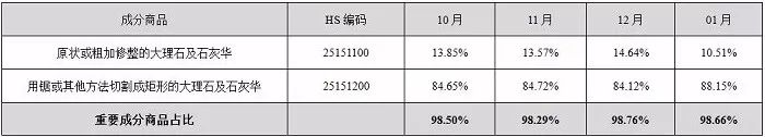 中国石材国际贸易价格指数数据库