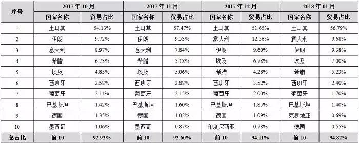 中国石材国际贸易价格指数数据库