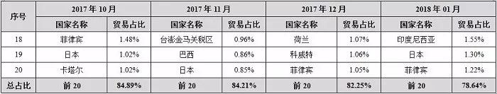 中国石材国际贸易价格指数数据库