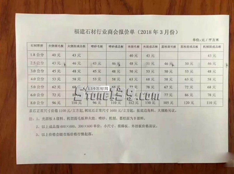 河南泌阳县芝麻白2018年3月份指导价格，多地石材涨价