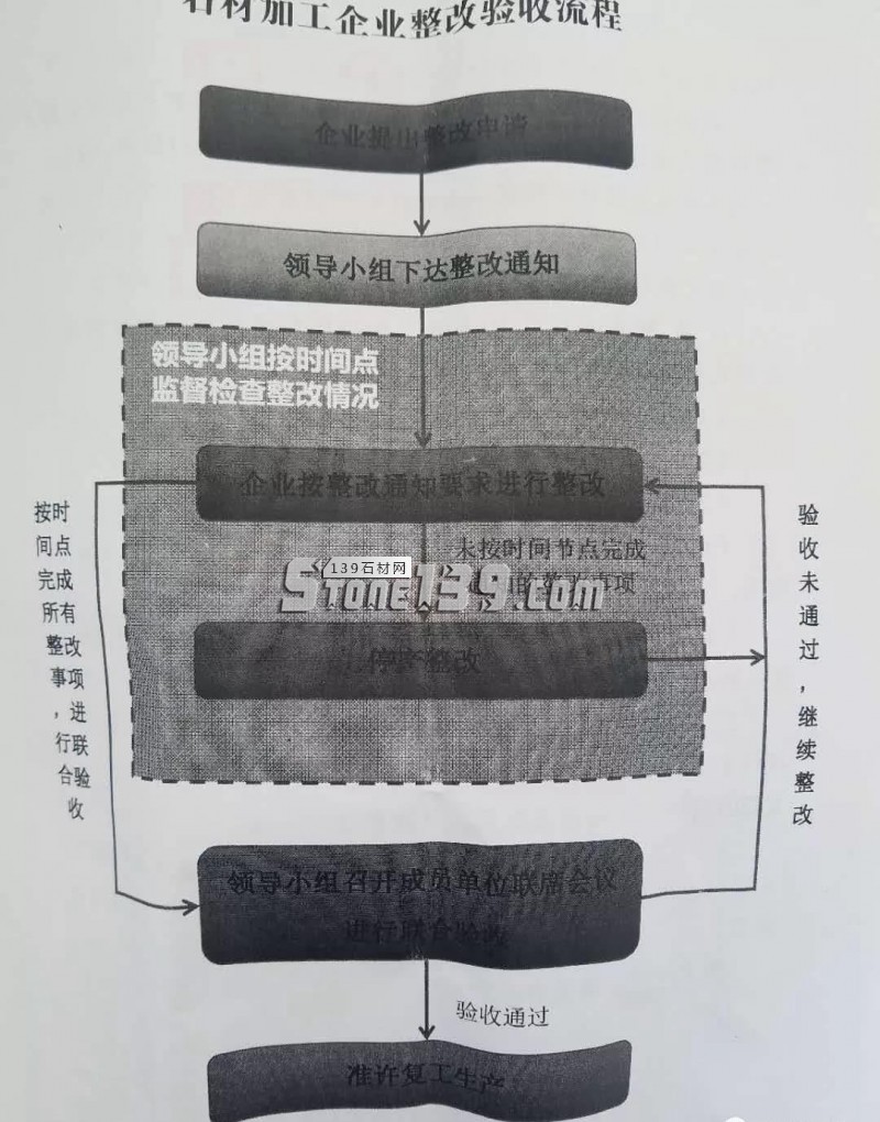 关于山东汶上县矿山断电停产的紧急通知