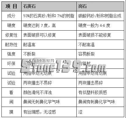 全国人造石英石企业达500多家"