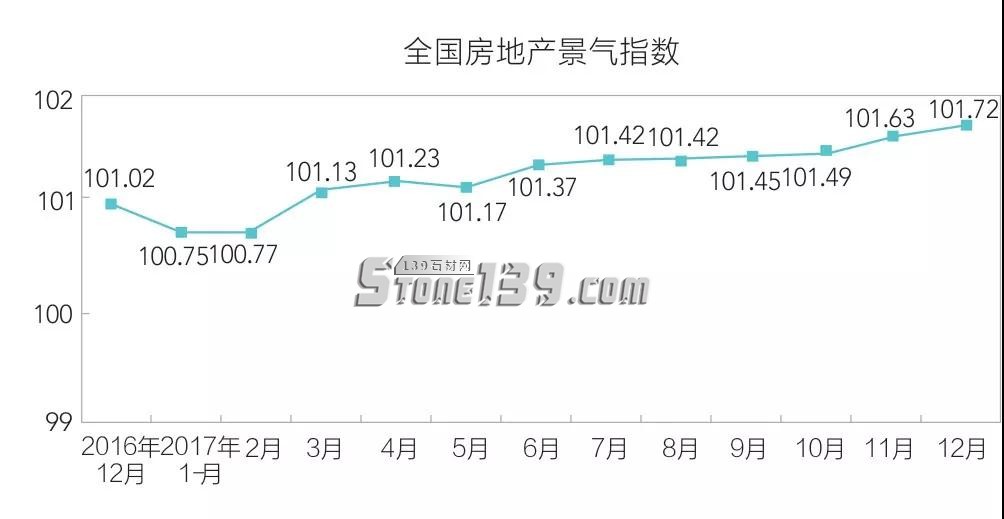 石材进入家装市场分析