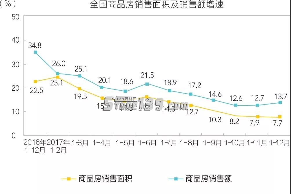 石材进入家装市场分析