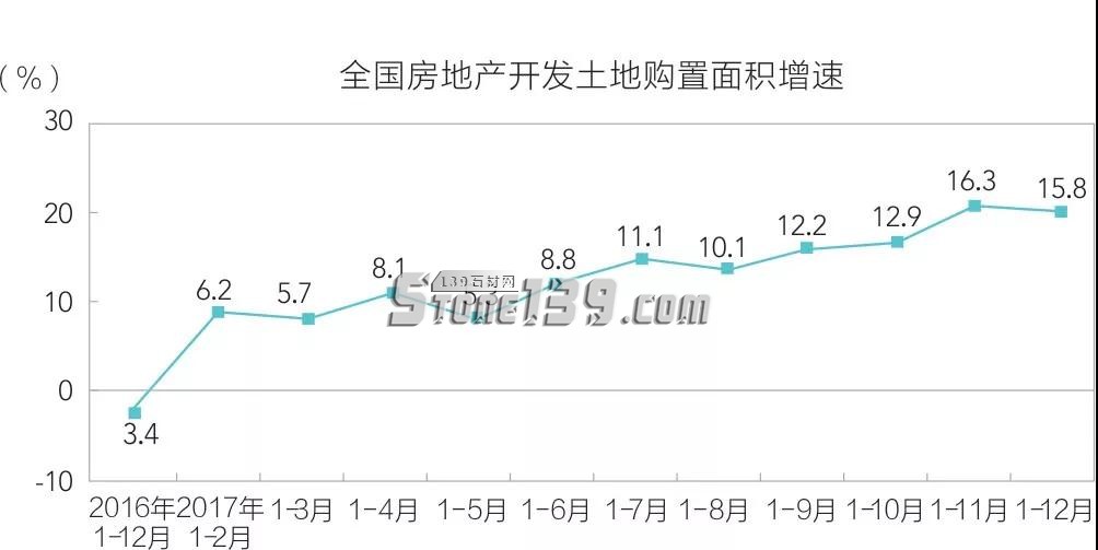 石材进入家装市场分析