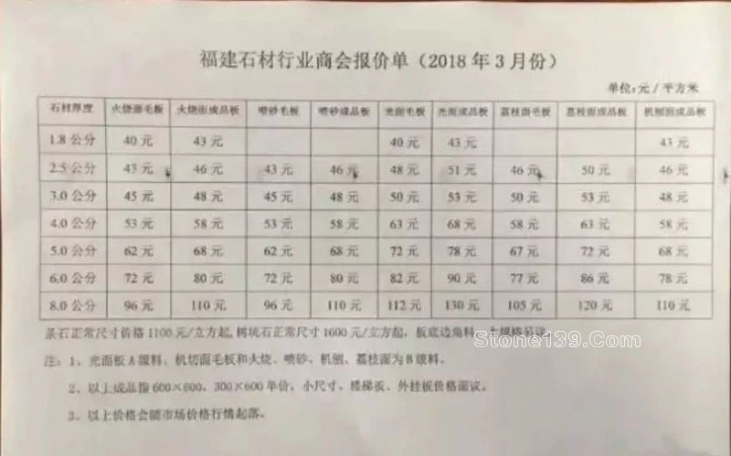 河南泌阳县花岗岩2018年报价单