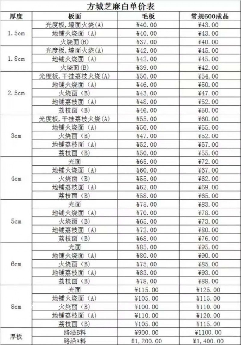 河南方城县芝麻白2018最新价格表