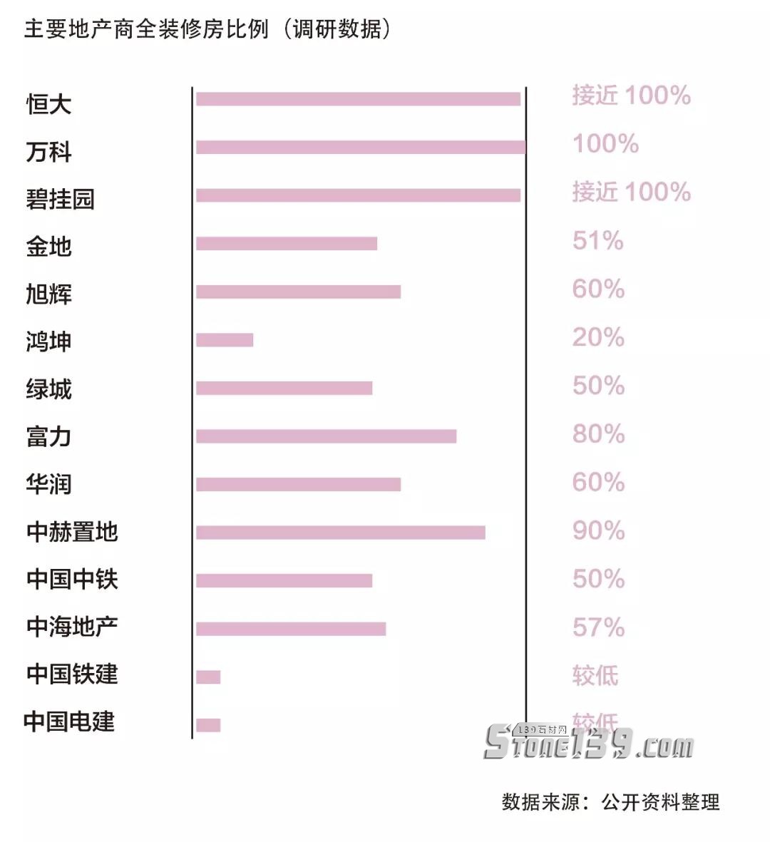 精装增量市场爆发，或将诱发石材行业新商机