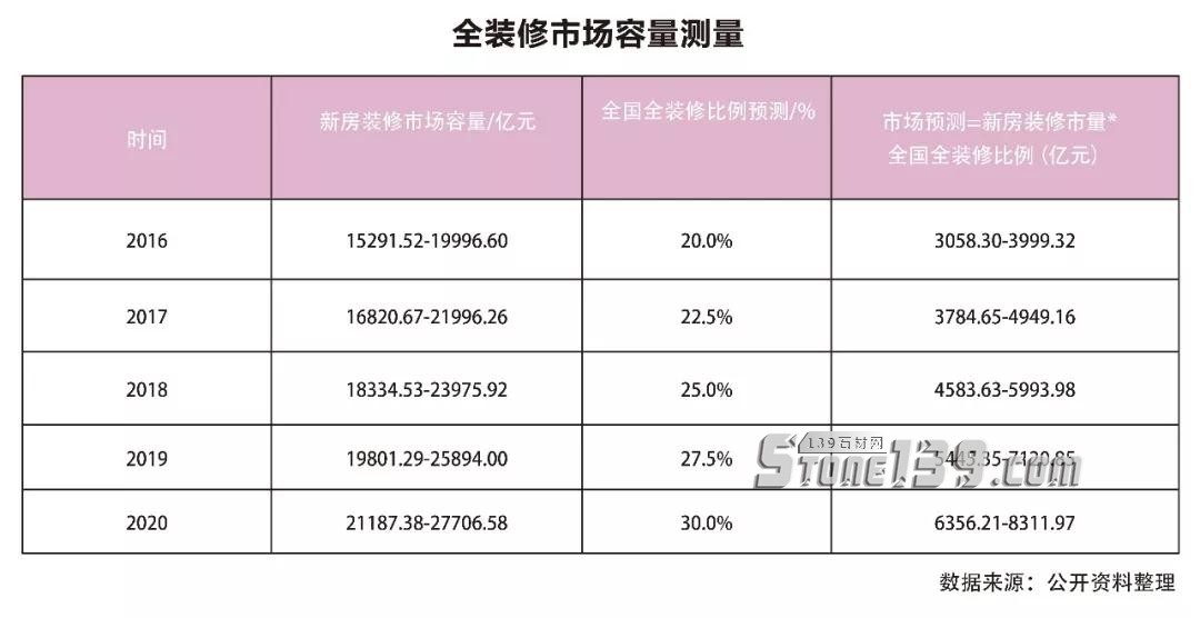 精装增量市场爆发，或将诱发石材行业新商机