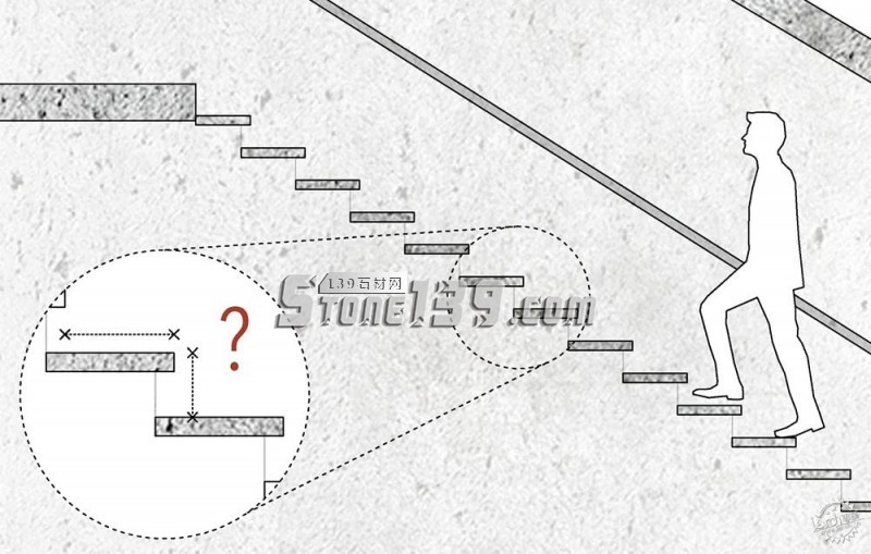 如何计算楼梯尺寸和设计