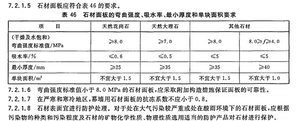 关于石灰石外墙干挂的应用