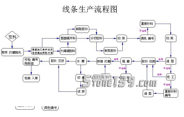 想投资石材矿山、加工厂，你应该要了解的石材开采加工全套流程！”