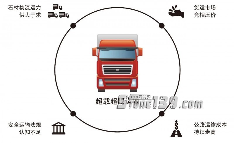 福建水头违规大货车，还有没有人管管了？！