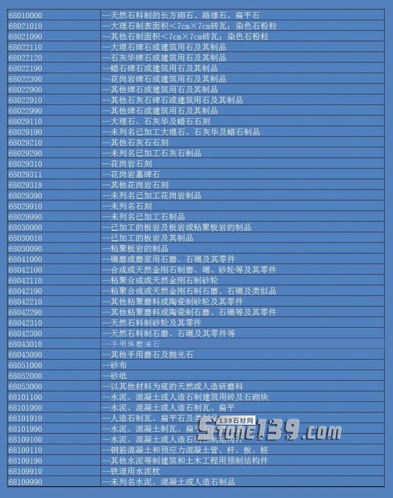 美国公布2000亿美元征税产品清单，大理石、花岗岩等赫然在列