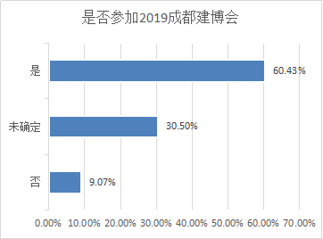 2019成都建博会参展邀请函-改 - 副本7