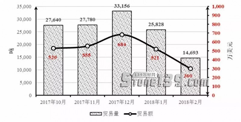 伊朗专篇｜中国石材进出口价格指数分析研究报告