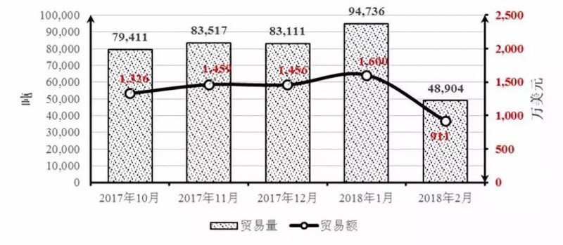 伊朗专篇｜中国石材进出口价格指数分析研究报告