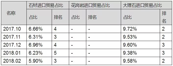 伊朗专篇｜中国石材进出口价格指数分析研究报告