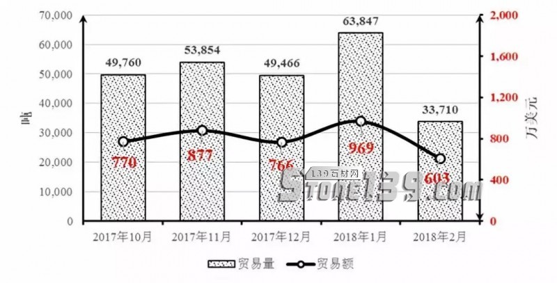 伊朗专篇｜中国石材进出口价格指数分析研究报告