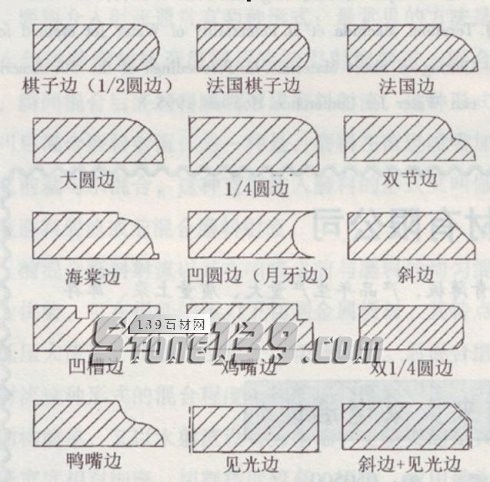 天然石材边加工技术简介