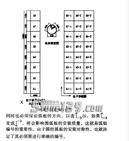 石材圆柱弧形板及罗马柱柱头柱帽的编号方法