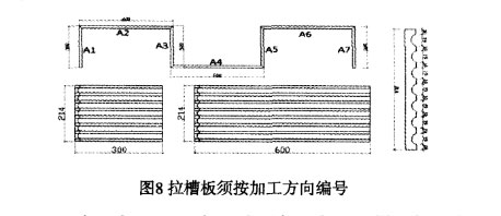 石材拉槽板的编号方法