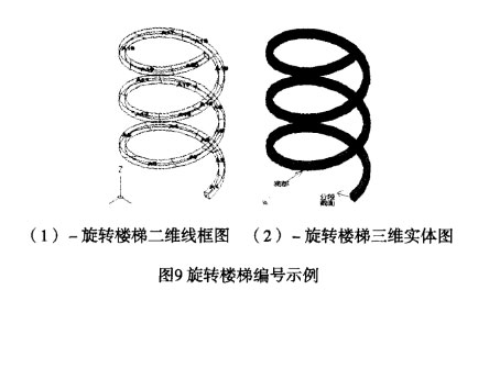 石材旋转楼梯扶手的编号方法