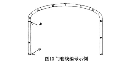 石材门套线的编号方法