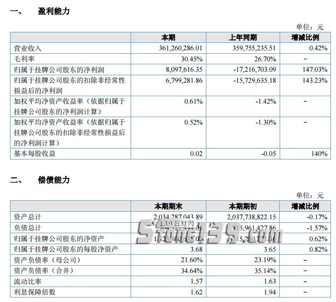 华建股份2018年半年度营收公布，利润首超万里石和环球石材