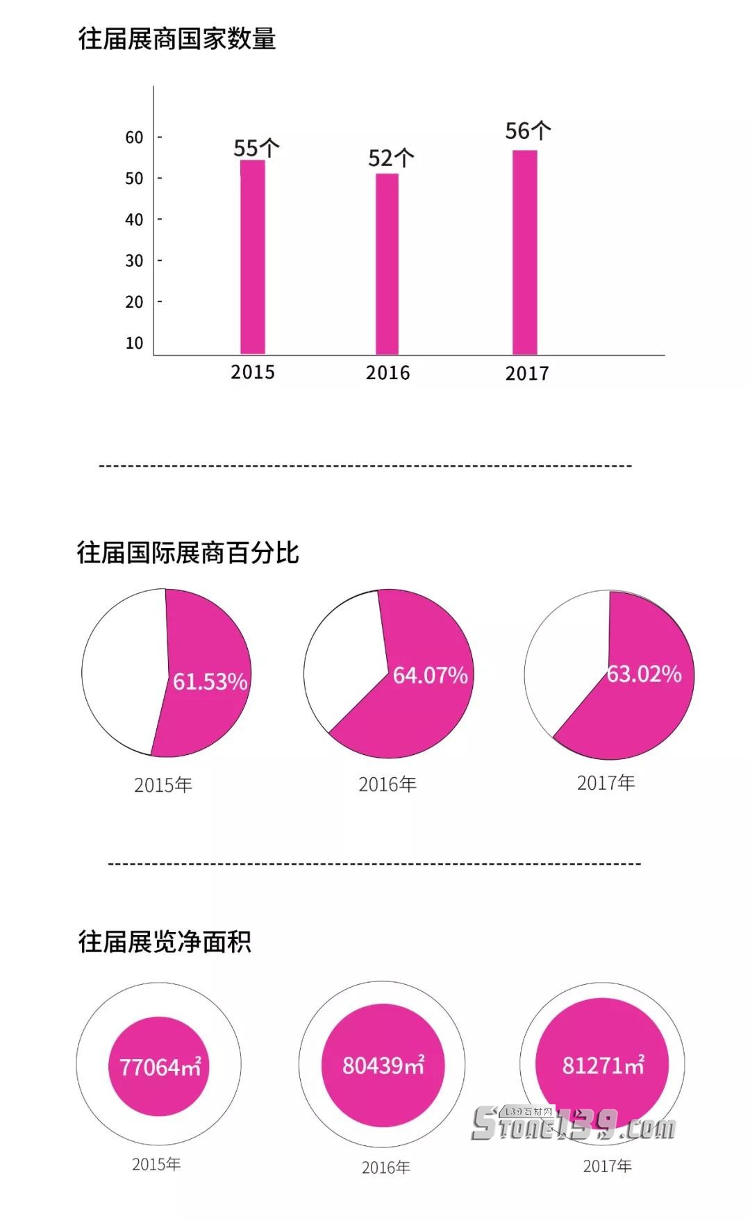 2018国外石材展会国内石材企业参展动向